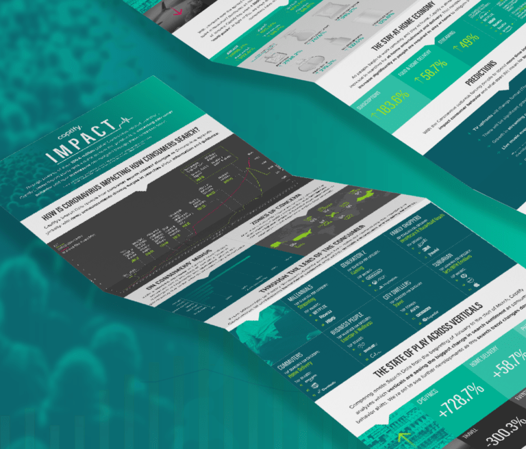 Impact Insights Study: COVID-19