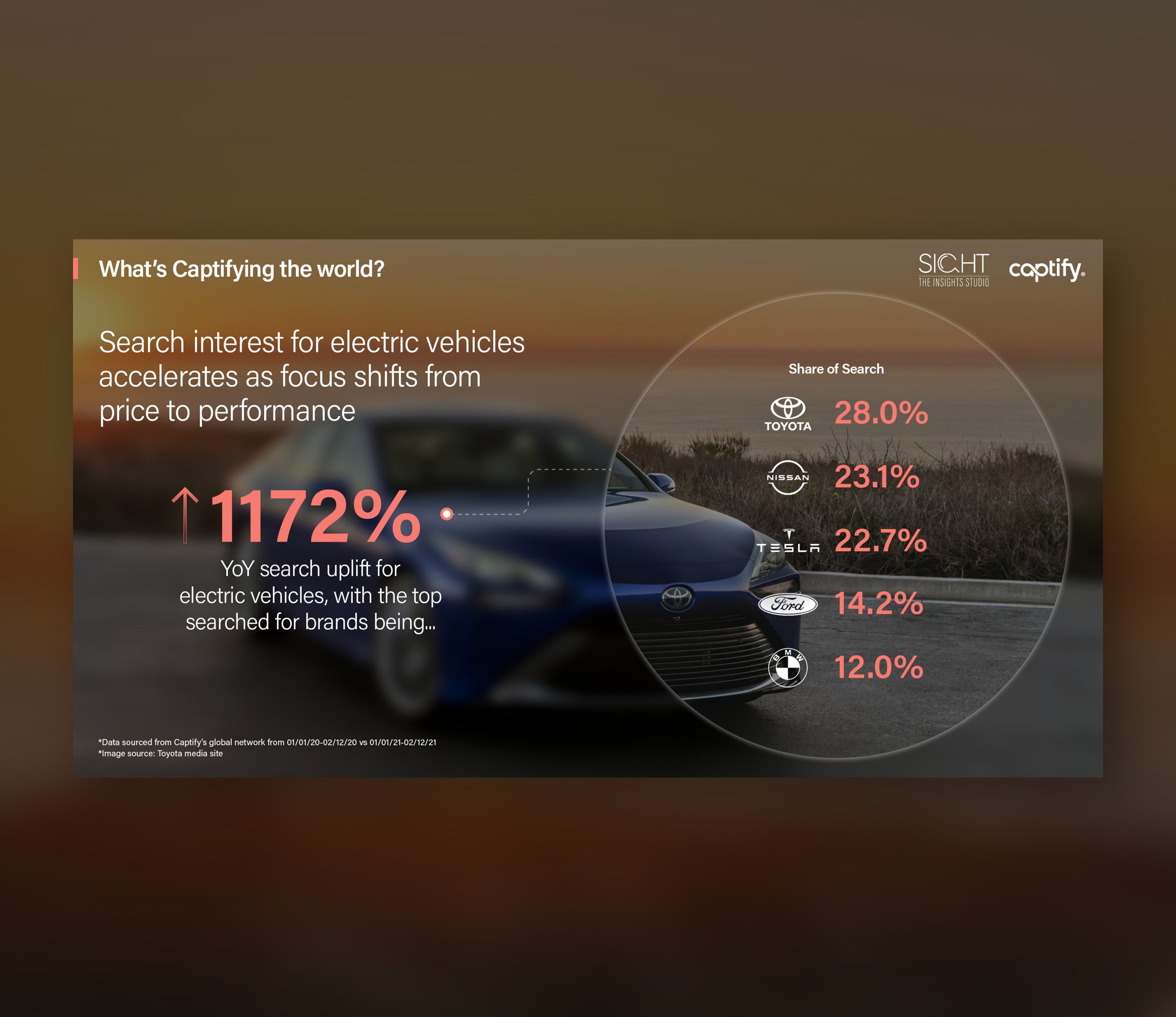 What’s Captifying the world: New launch announcements in Q1 accelerate search interest for electric vehicles, with focus shifting from price to performance