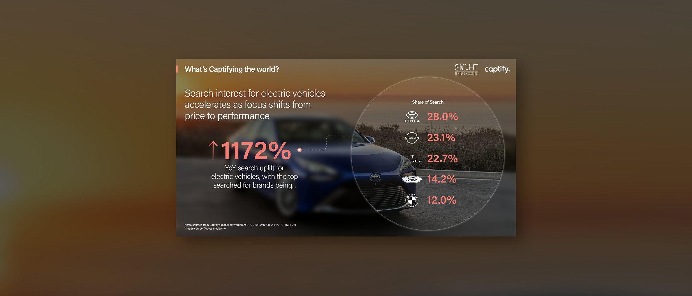 What’s Captifying the world: New launch announcements in Q1 accelerate search interest for electric vehicles, with focus shifting from price to performance