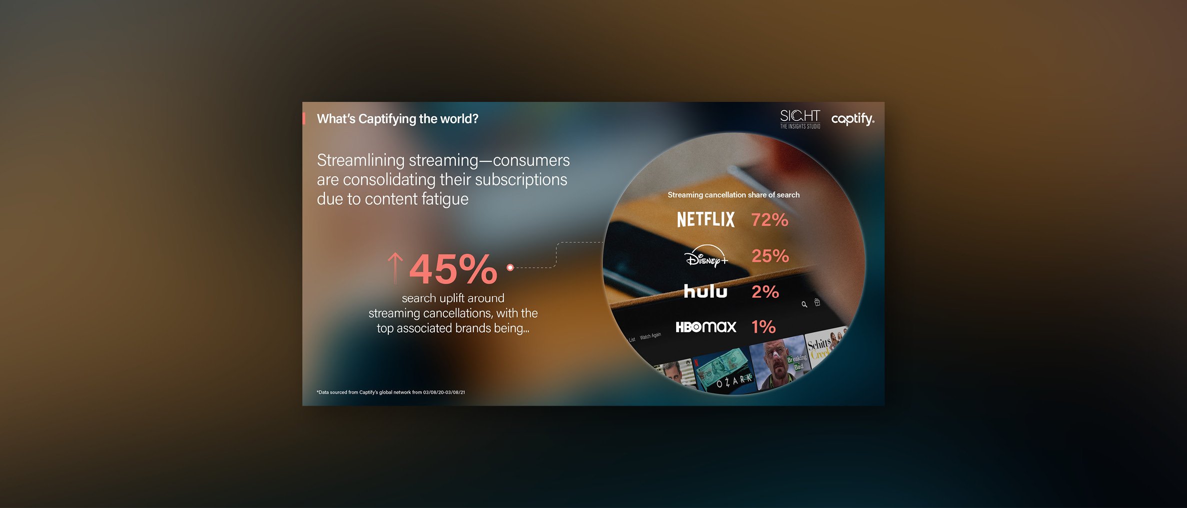 What’s Captifying the World: Streamlining streaming—consumers are consolidating their subscriptions due to content fatigue