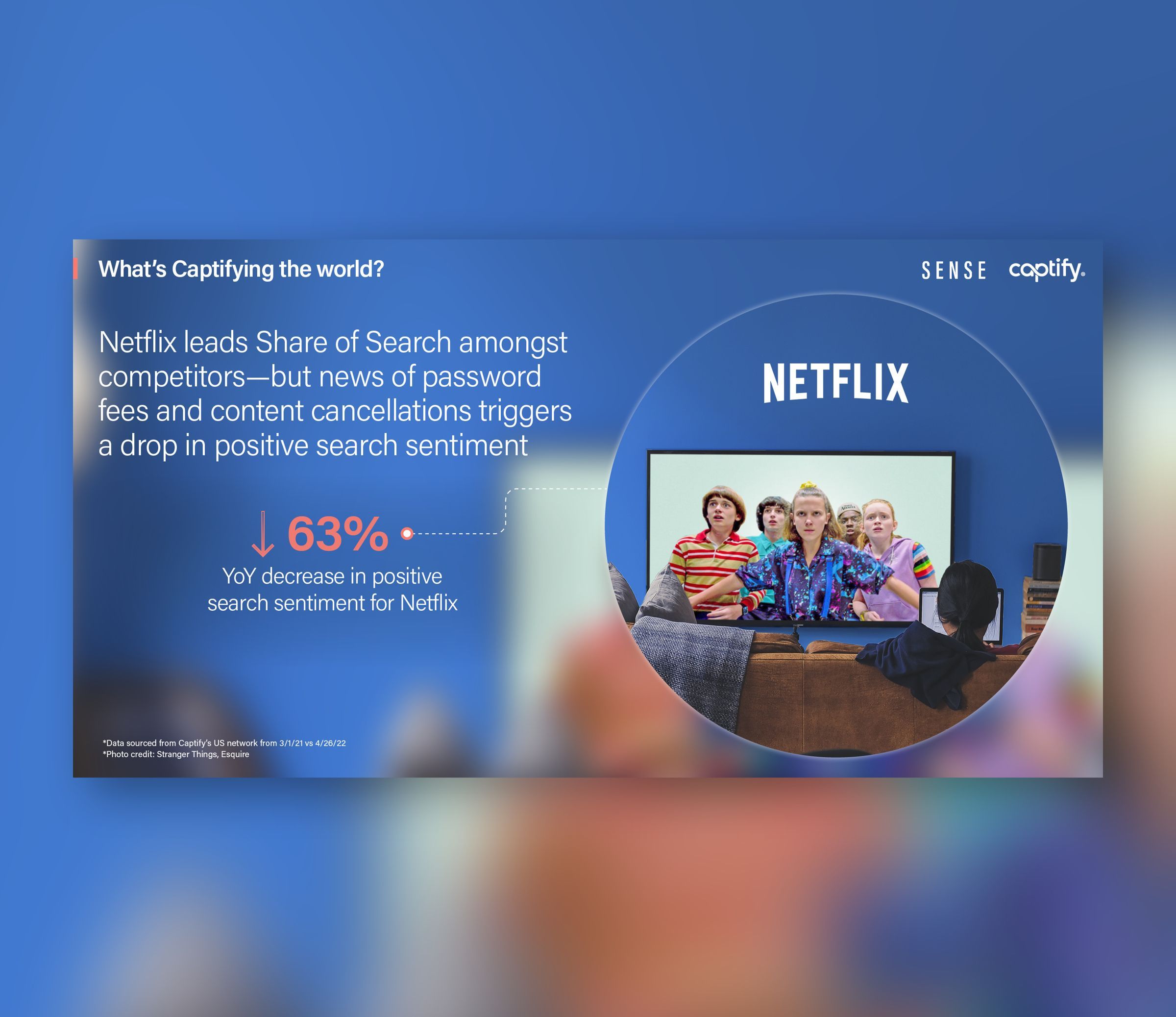 What’s Captifying the World: Netflix Leads Share of Search Amongst Competitors — But News of Password Fees and Content Cancellations Triggers a Drop In Positive Search Sentiment