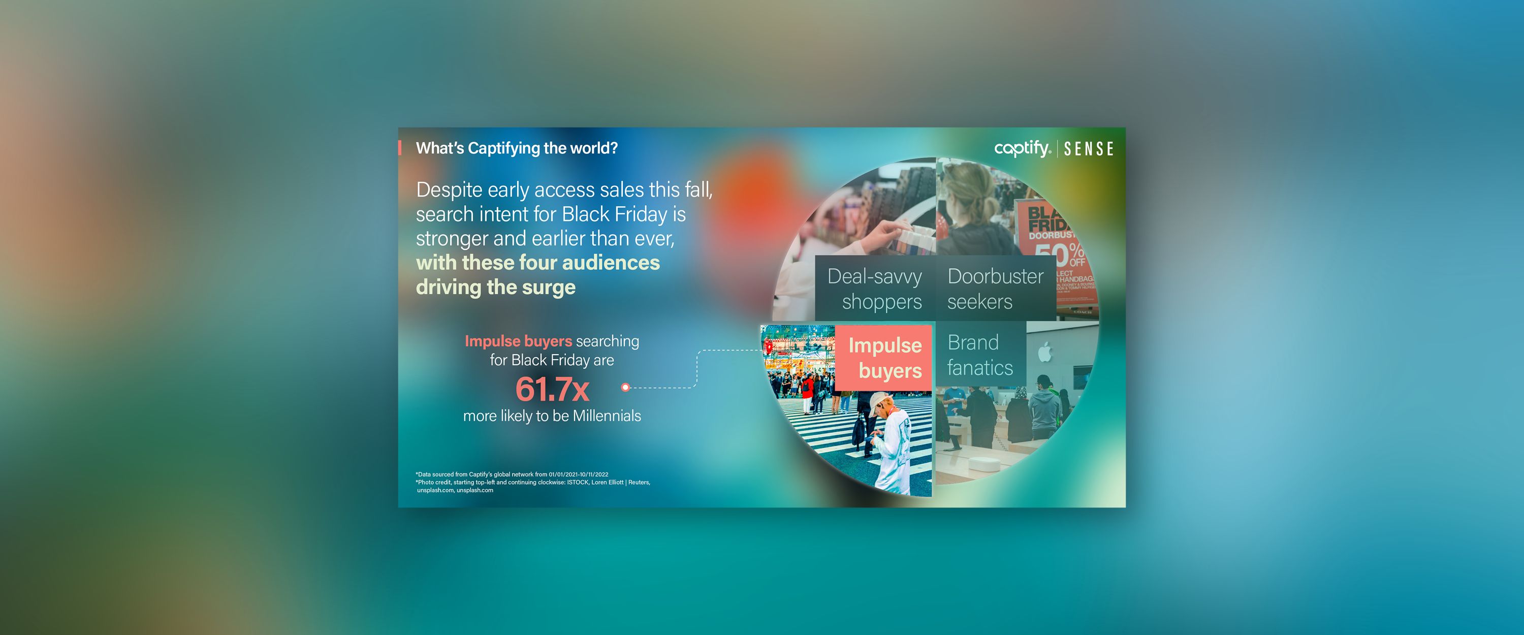 What’s Captifying the World: Despite Early Access Sales This Fall, Search Intent for Black Friday is Stronger and Earlier Than Ever, with these Four Audiences Driving the Surge