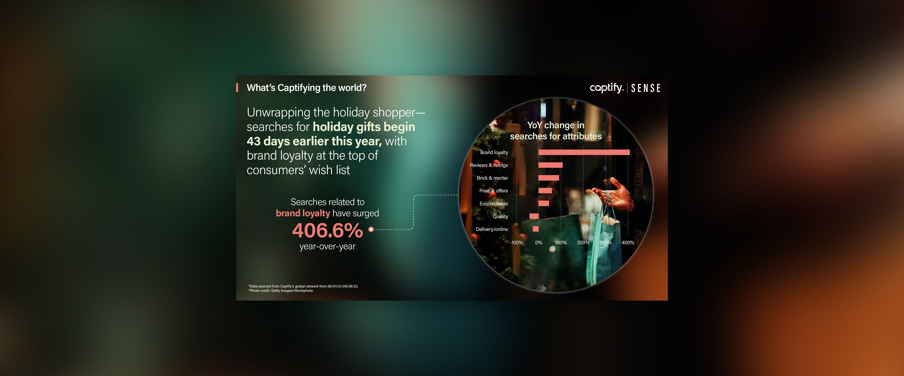 What’s Captifying The World: Unwrapping The Holiday Shopper—Searches For Holiday Gifts Begin 43 Days Earlier This Year, With Brand Loyalty At The Top Of Consumers’ Wish List
